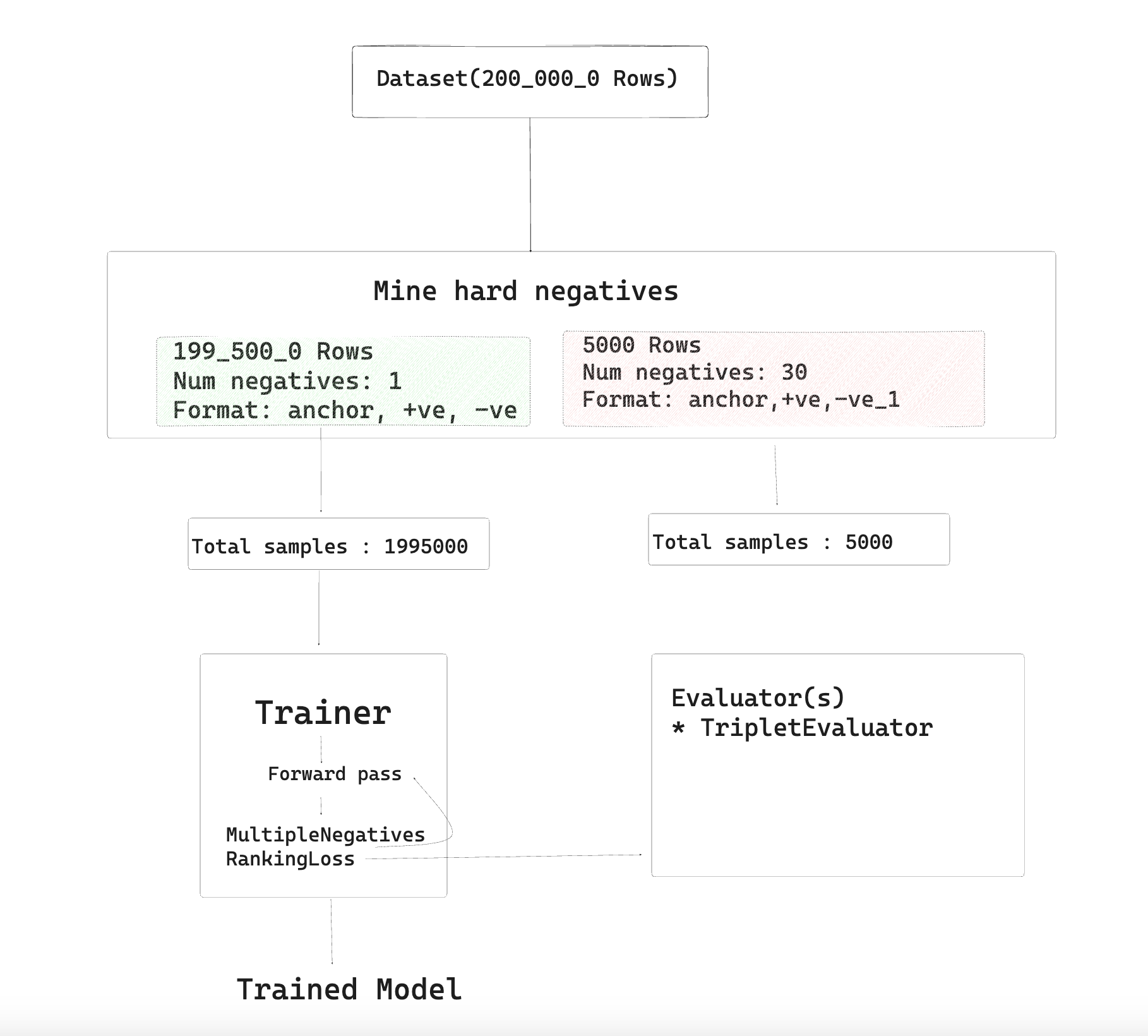Sentence Transformers
