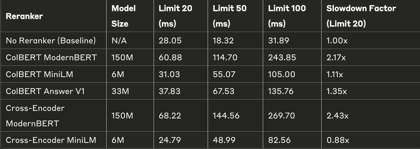 Latency Comparison