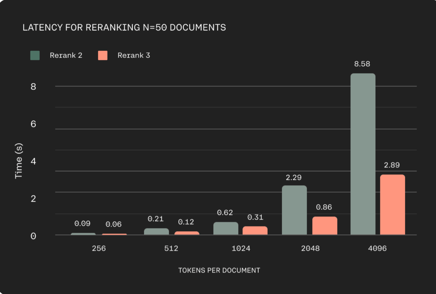 Cohere v3 performance chart