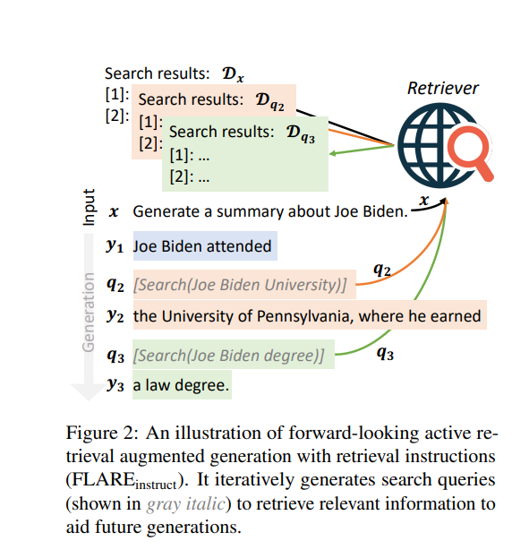 FLARE Instruct diagram
