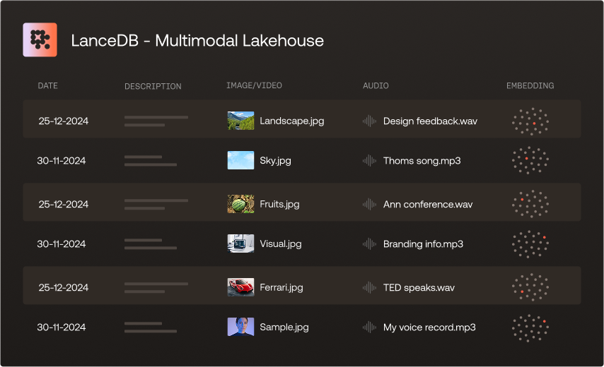 multimodal-lakehouse