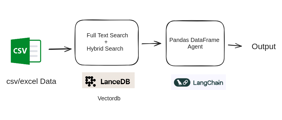 Hybrid search overview