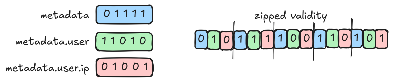 Road to Definition Levels