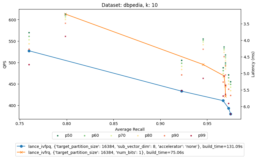 DBpedia Benchmark
