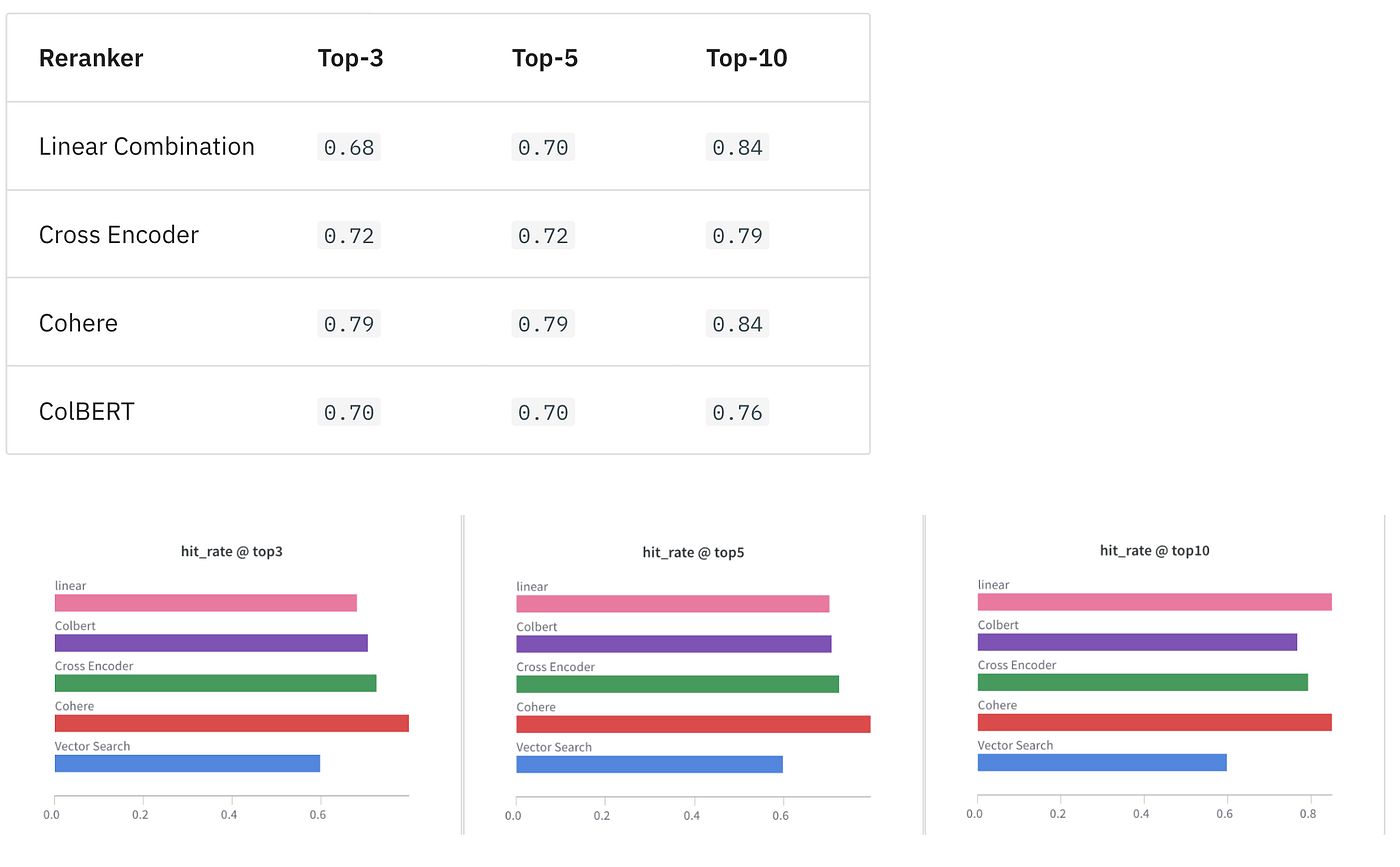 OpenAI ada2 evaluation - reranked