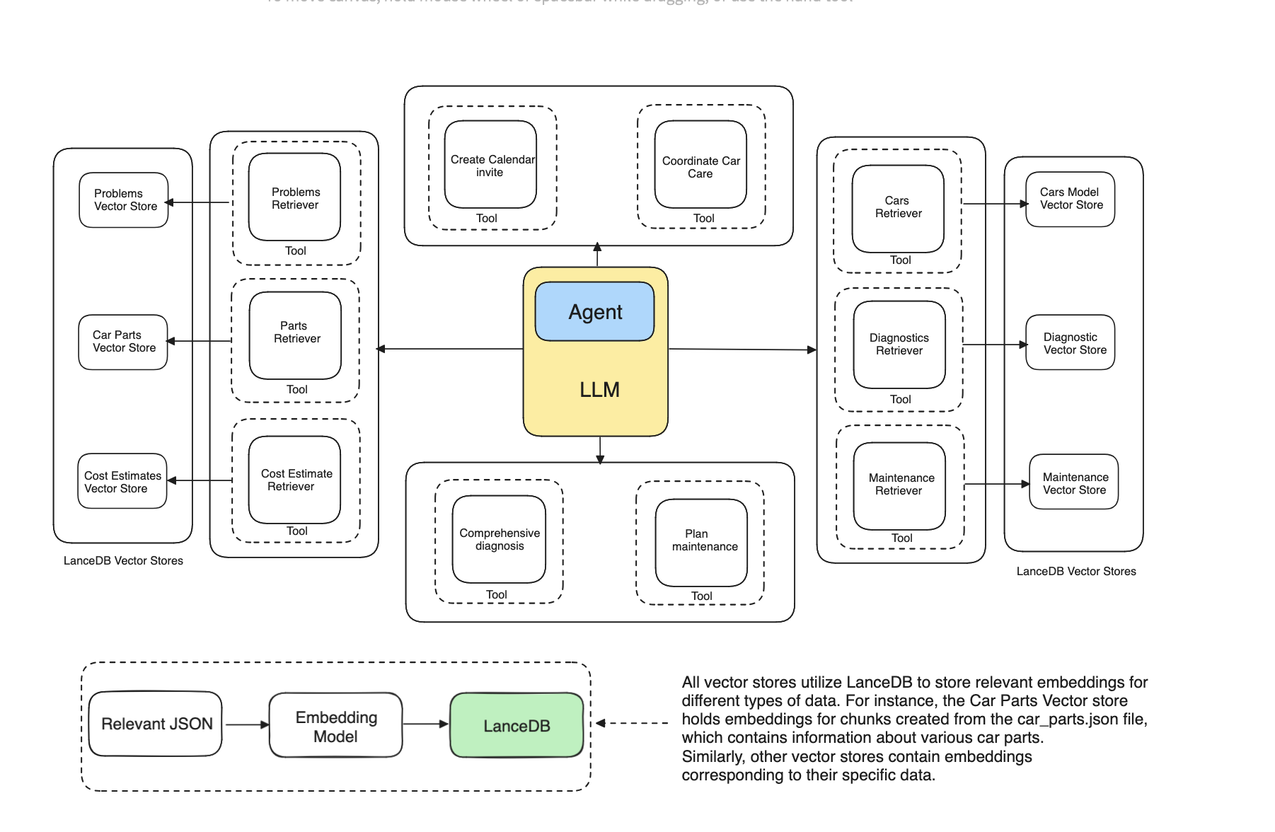 Multi-Document Agentic RAG with LanceDB
