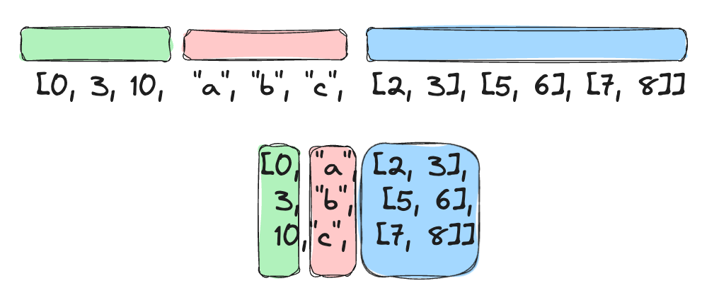 Packed struct layout